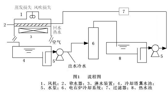 超分子膜業績實例