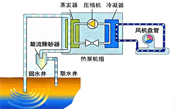 中央空調系統結構示意圖 中央空調系統結構示意圖