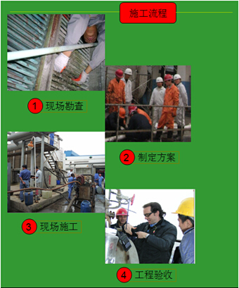 潔能環保清洗工程流程 潔能環保清洗工程流程